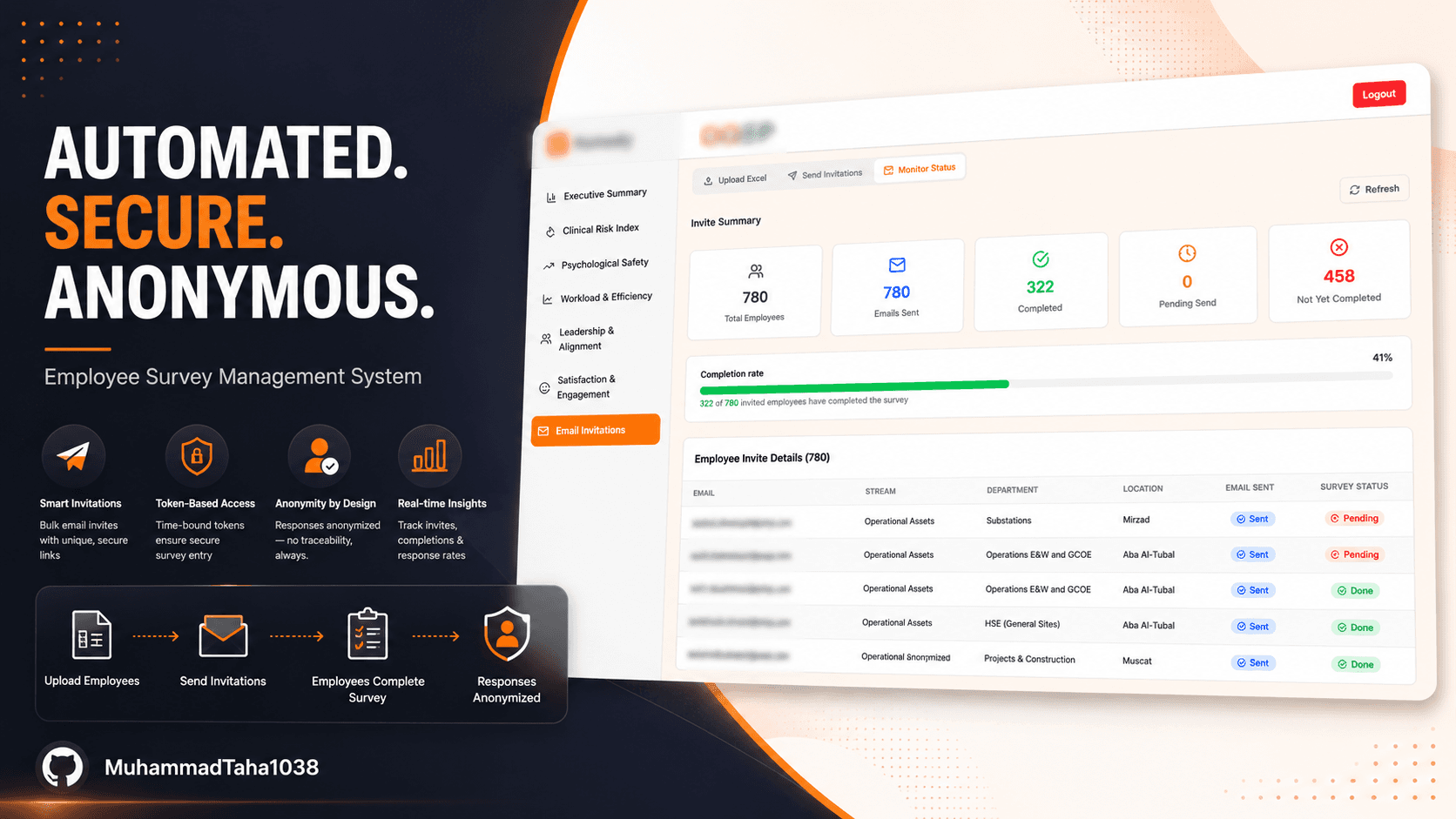 Employee Survey Invitation System project banner