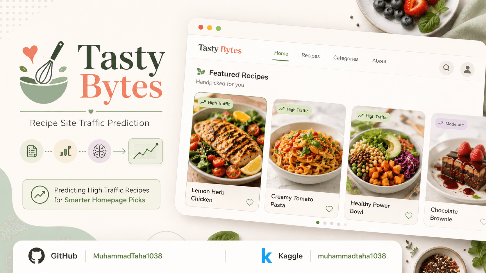 Tasty Bytes: Recipe Site Traffic Prediction project banner